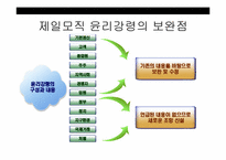 제일모직 & 3M -세계경영과 창조윤리경영--19