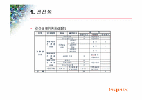 하이닉스의 윤리경영-5