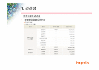 하이닉스의 윤리경영-6