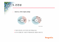 하이닉스의 윤리경영-7