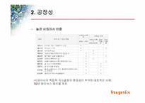 하이닉스의 윤리경영-10