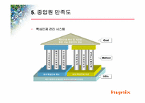 하이닉스의 윤리경영-15