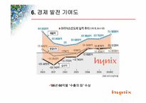 하이닉스의 윤리경영-17
