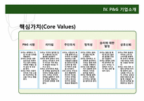 한국 타이어, P&G의 윤리 경영-16