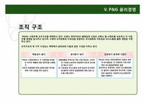 한국 타이어, P&G의 윤리 경영-20