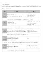 영유아 연령별 보육 프로그램 계획안,보육프로그램계획서,연간보육계획안-4