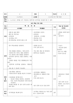 체육과학습지도안-스노우보드3000-4