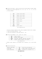 단어의 구성과 유형-8