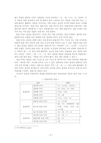 용언의 구성과 활용-4