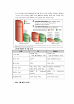 4G 이동통신 기술과 특징 완벽정리(기술,lte, wimax)-4