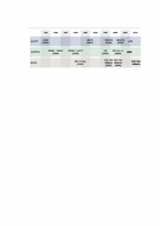 4G 이동통신 기술과 특징 완벽정리(기술,lte, wimax)-5