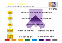 [서강대]전성률교수님 중소상인 마케팅 컨설팅 발표자료-7