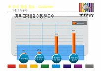 [서강대]전성률교수님 중소상인 마케팅 컨설팅 발표자료-15