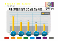 [서강대]전성률교수님 중소상인 마케팅 컨설팅 발표자료-16