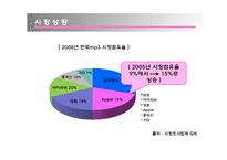 [마케팅] 애플아이팟(ipod) 마케팅 분석(성공사례)-16