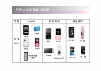 [마케팅] 애플아이팟(ipod) 마케팅 분석(성공사례)-20