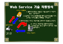 Web Service 웹서비스에 대해서-5