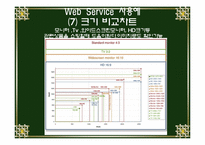 Web Service 웹서비스에 대해서-14