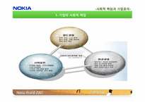 [SCR]노키아의 사회적 책임과 기업윤리-4