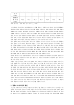 영유아 보육사업의 개선방안-3