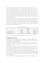 영유아 보육사업의 개선방안-6