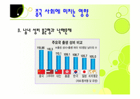 중국과 대만의 청소년 문제-9