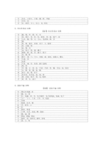 제7차, 8차 교육과정의 중국어 어휘 비교-11