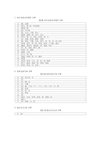 제7차, 8차 교육과정의 중국어 어휘 비교-12