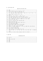제7차, 8차 교육과정의 중국어 어휘 비교-13