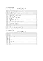 제7차, 8차 교육과정의 중국어 어휘 비교-14