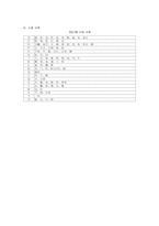 제7차, 8차 교육과정의 중국어 어휘 비교-16