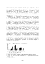 화교의 한국 이주 과정과 화교 배척 감정 -5