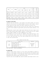 영유아 보육서비스의 발전방안-12