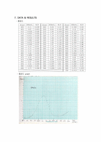 [분석화학실험보고서]UV visible spectrophotometer-6