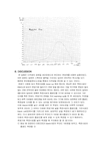 [분석화학실험보고서]UV visible spectrophotometer-7