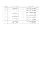 [일반화학실험_보고서-A급]시계반응(예비+결과보고서)-5