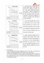 [재무정보분석] sk-telecom의 재무분석-5