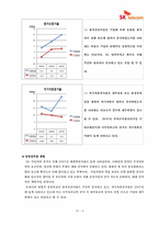 [재무정보분석] sk-telecom의 재무분석-7