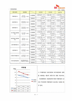 [재무정보분석] sk-telecom의 재무분석-8
