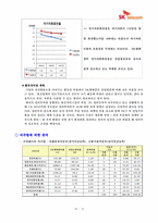 [재무정보분석] sk-telecom의 재무분석-13
