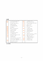 [기업윤리] 한국관광공사의 윤리경영 사례-2