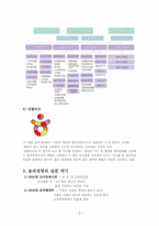 [기업윤리] 한국관광공사의 윤리경영 사례-3