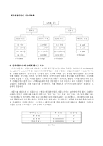 [경영과학] 절대적 AHP를 이용한 노트북 대안들의 평가(휴대성과 실용성을 중심으로)-8