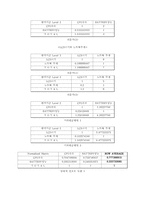 [경영과학] 절대적 AHP를 이용한 노트북 대안들의 평가(휴대성과 실용성을 중심으로)-10