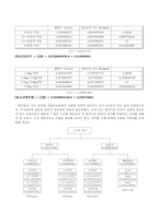 [경영과학] 절대적 AHP를 이용한 노트북 대안들의 평가(휴대성과 실용성을 중심으로)-14