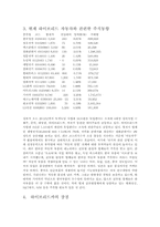 [파생금융론] 녹색산업에 따른 하이브리드카-3