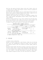 [파생금융론] 녹색산업에 따른 하이브리드카-4