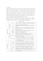 [국제경영전략] 반도체산업의 특성 및 현황(삼성반도체를 중심으로)-1