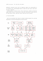 [정책평가] 정부 저출산 대응 정책 성과평가-6