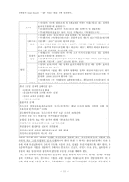 [정책평가] 정부 저출산 대응 정책 성과평가-11